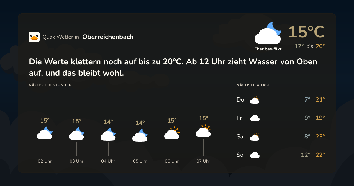 Quak Wetter-Widget Oberreichenbach