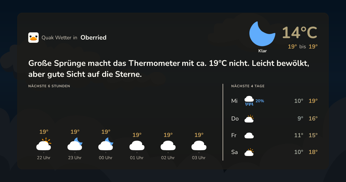 Quak Wetter-Widget Oberried