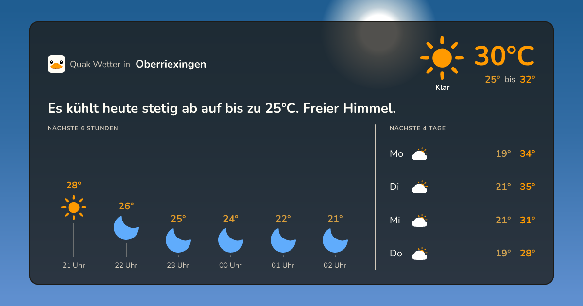 Wettervorschau Oberriexingen – 7-Tage Vorhersage