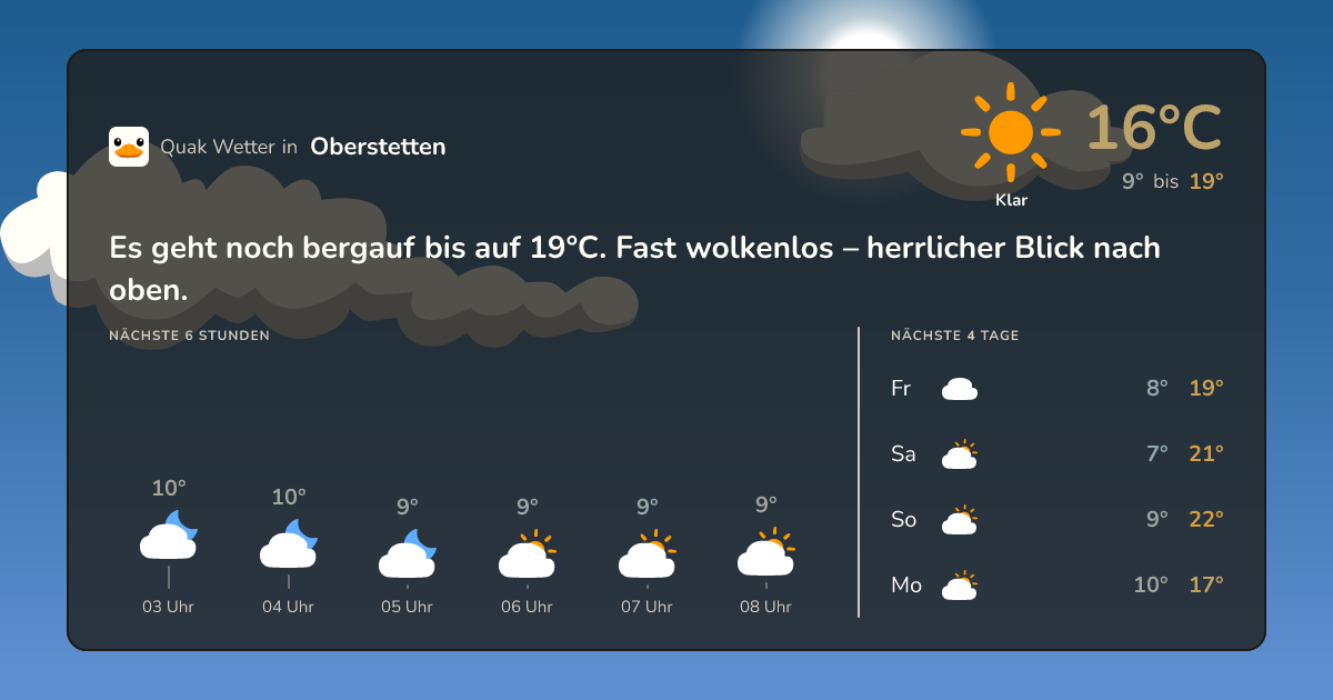 Wettervorschau Oberstetten – 7-Tage Vorhersage