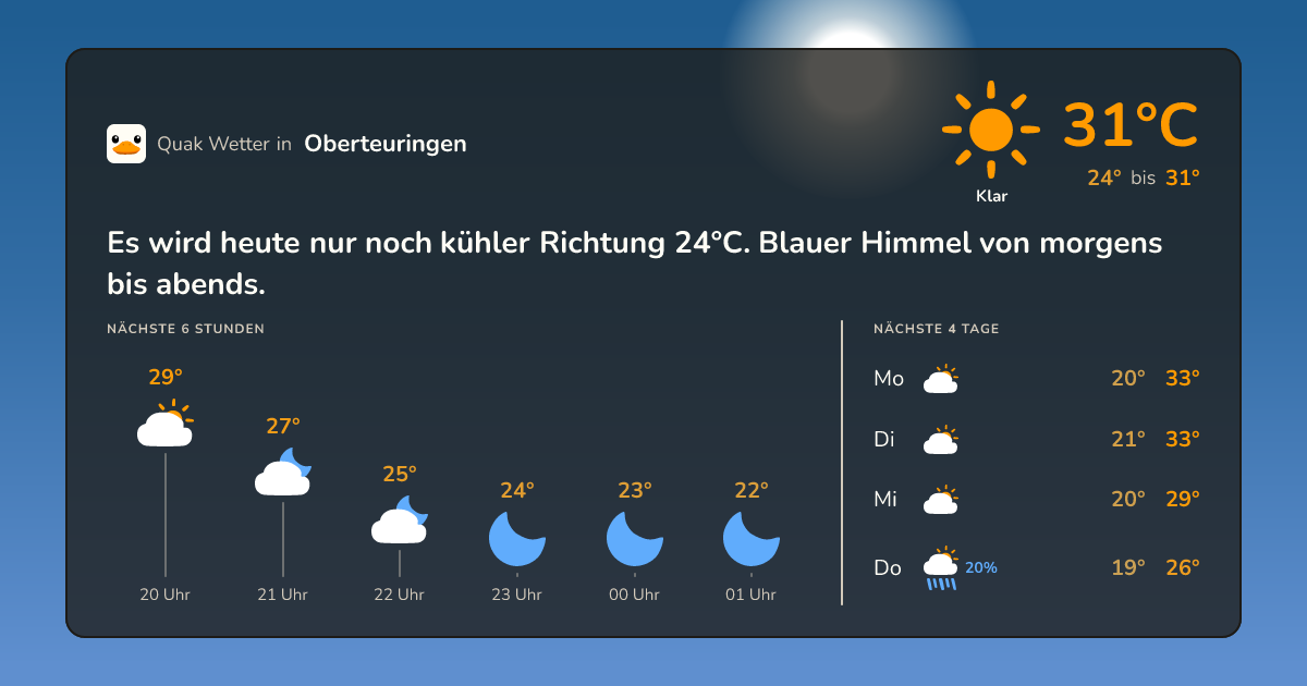 Wettervorschau Oberteuringen – 7-Tage Vorhersage
