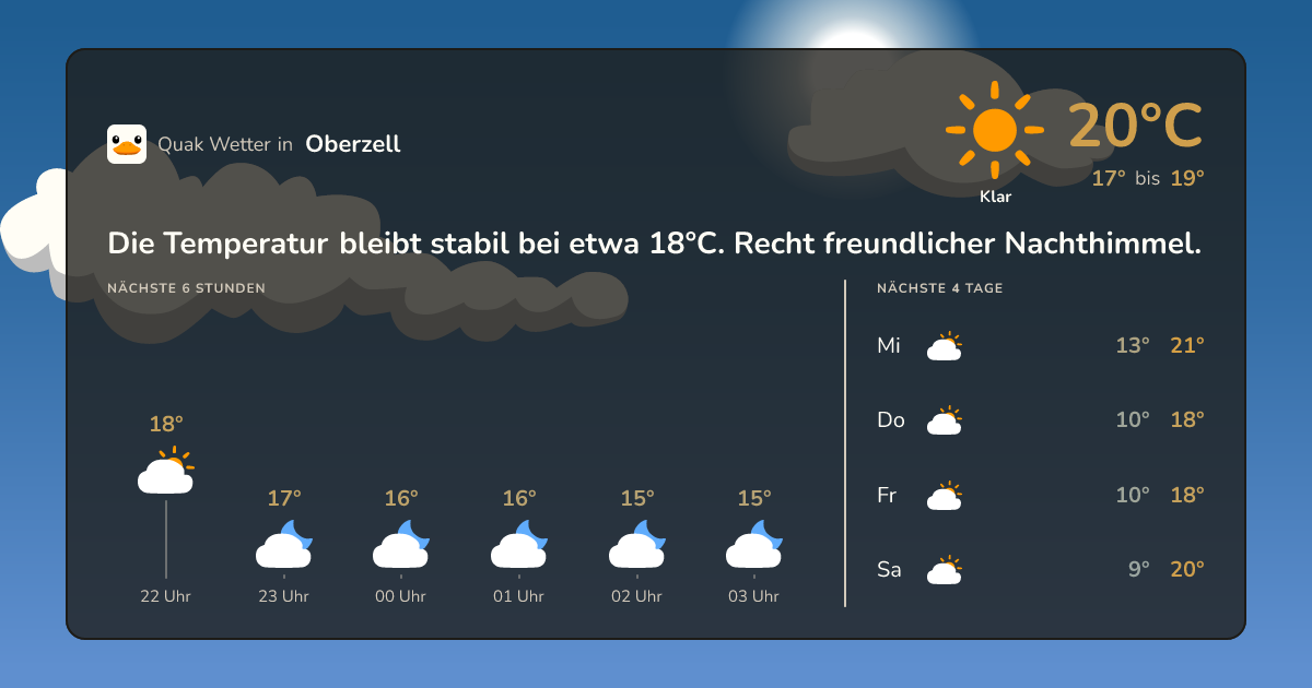 Quak Wetter-Widget Oberzell