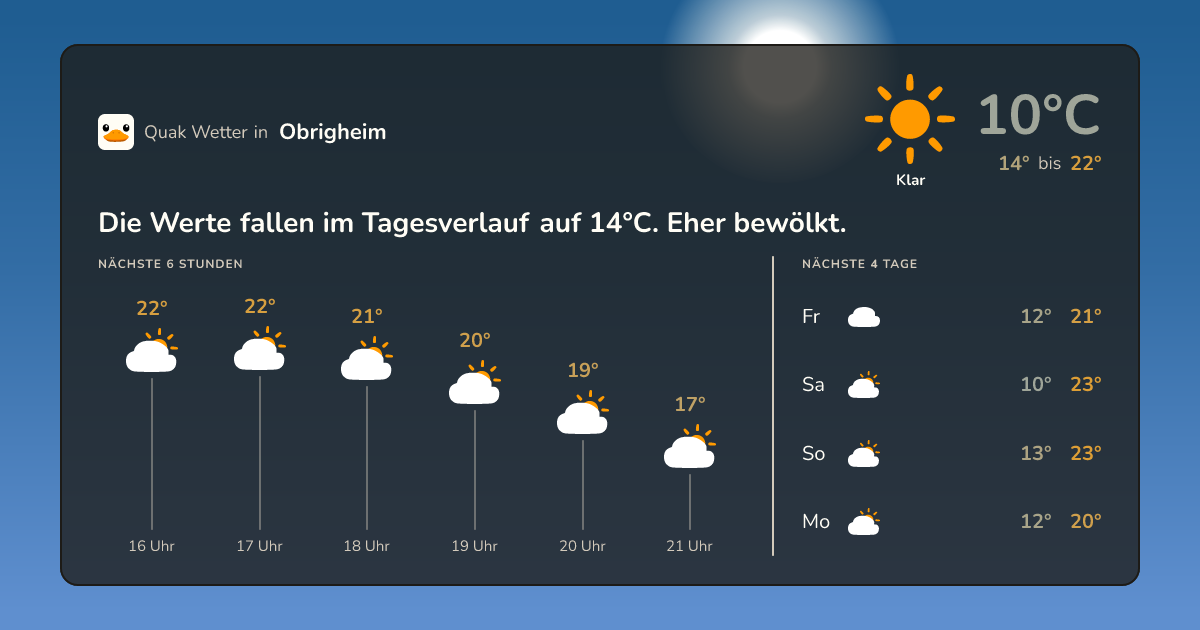 Wettervorschau Obrigheim – 7-Tage Vorhersage