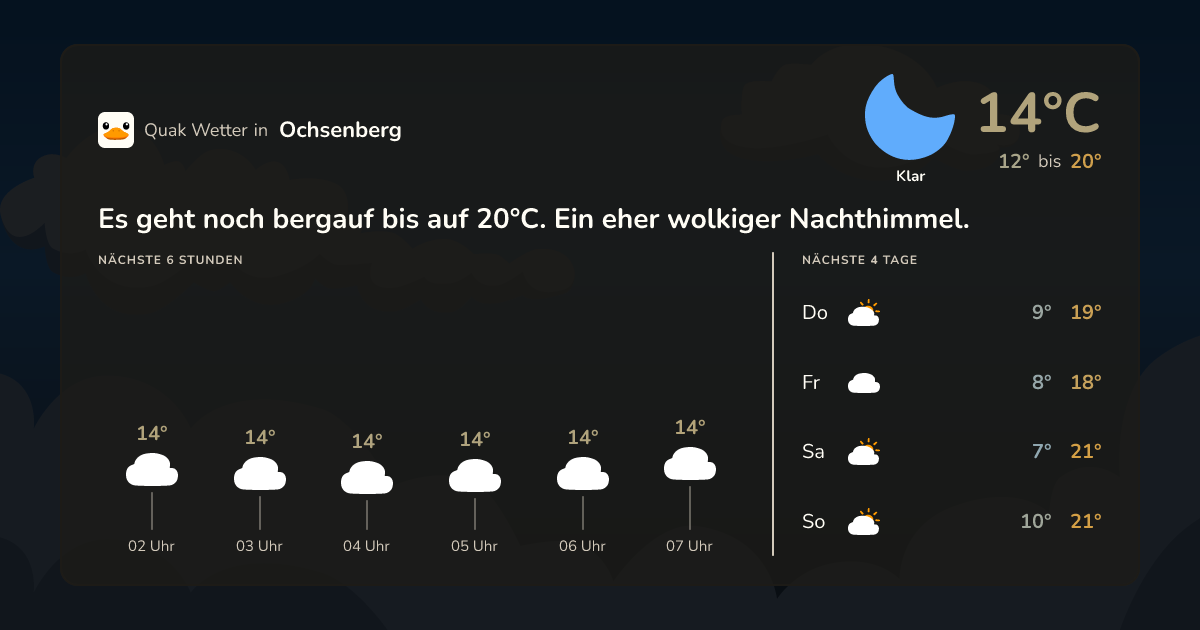 Quak Wetter-Widget Ochsenberg