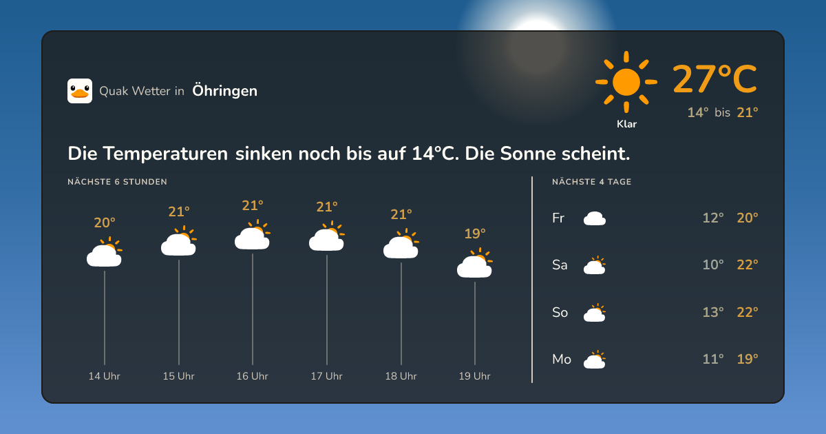 Wettervorschau Öhringen – 7-Tage Vorhersage