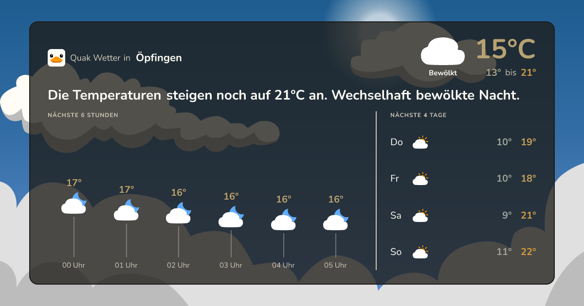 Quak Wetter-Widget Öpfingen
