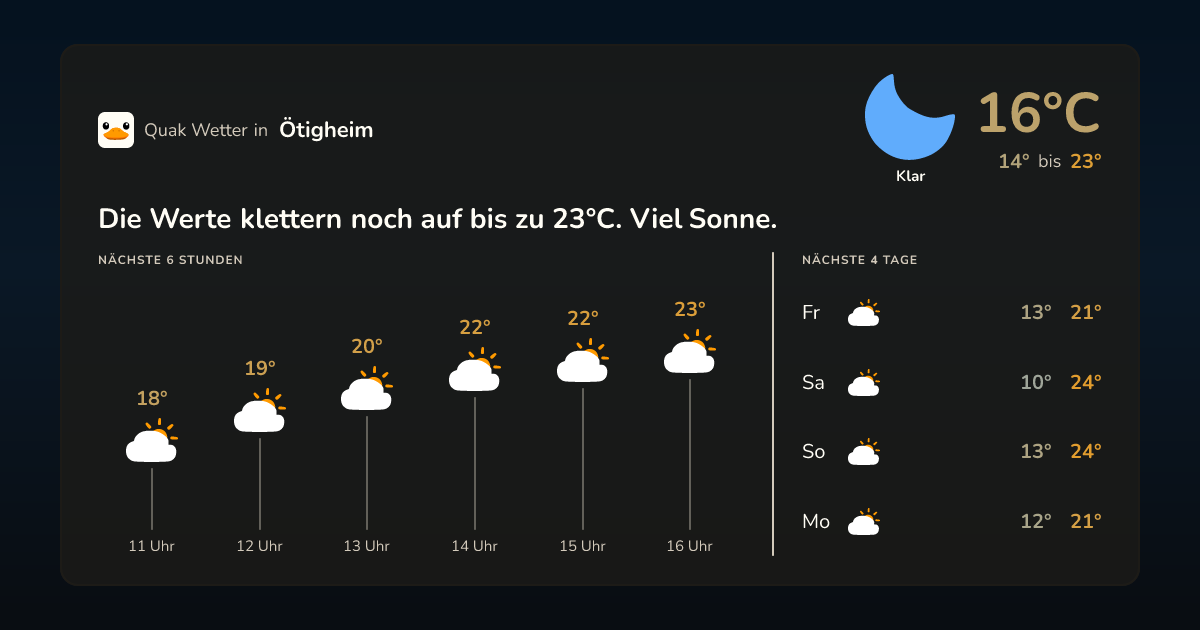 Wettervorschau Ötigheim – 7-Tage Vorhersage