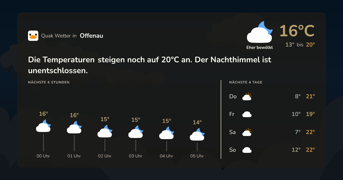 Quak Wetter-Widget Offenau