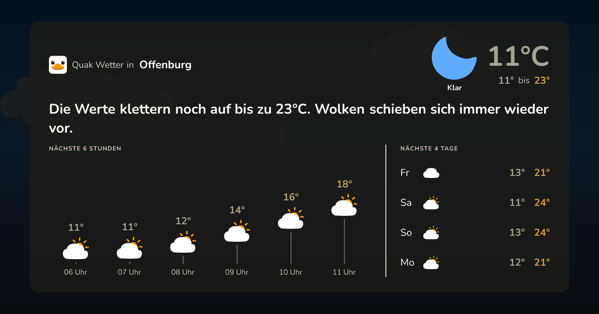 Wettervorschau Offenburg – 7-Tage Vorhersage