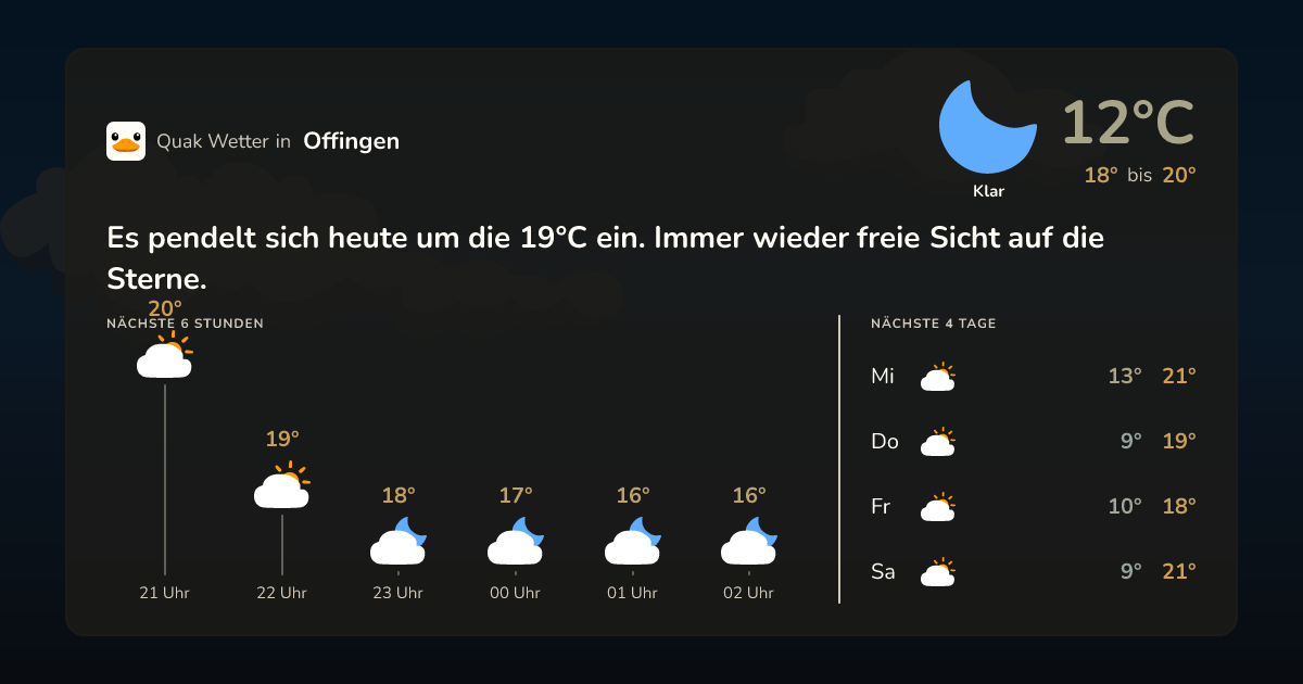 Wettervorschau Offingen – 7-Tage Vorhersage