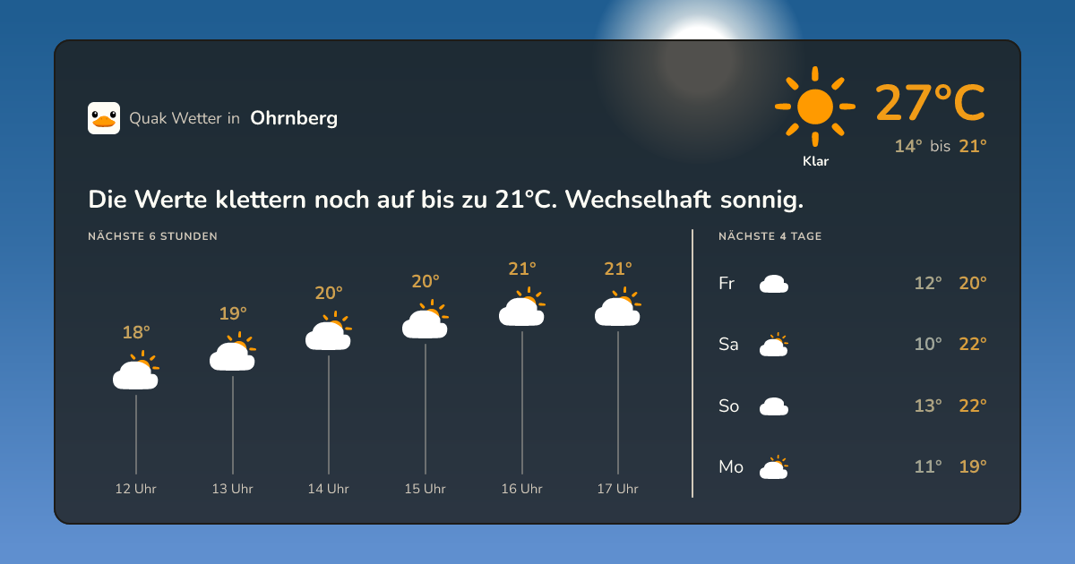 Quak Wetter-Widget Ohrnberg