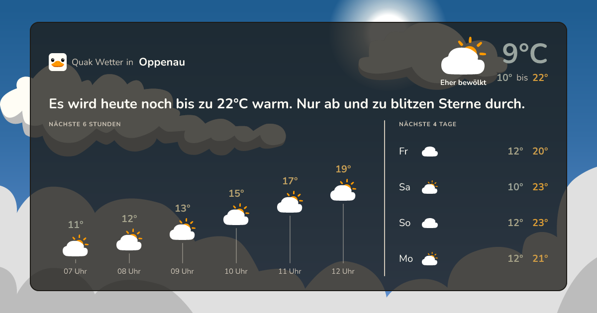 Wettervorschau Oppenau – 7-Tage Vorhersage