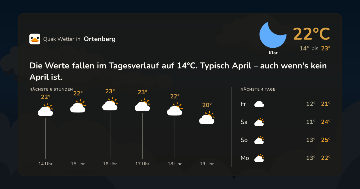 Wettervorschau Ortenberg – 7-Tage Vorhersage