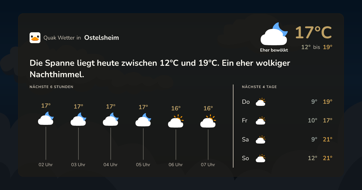 Quak Wetter-Widget Ostelsheim