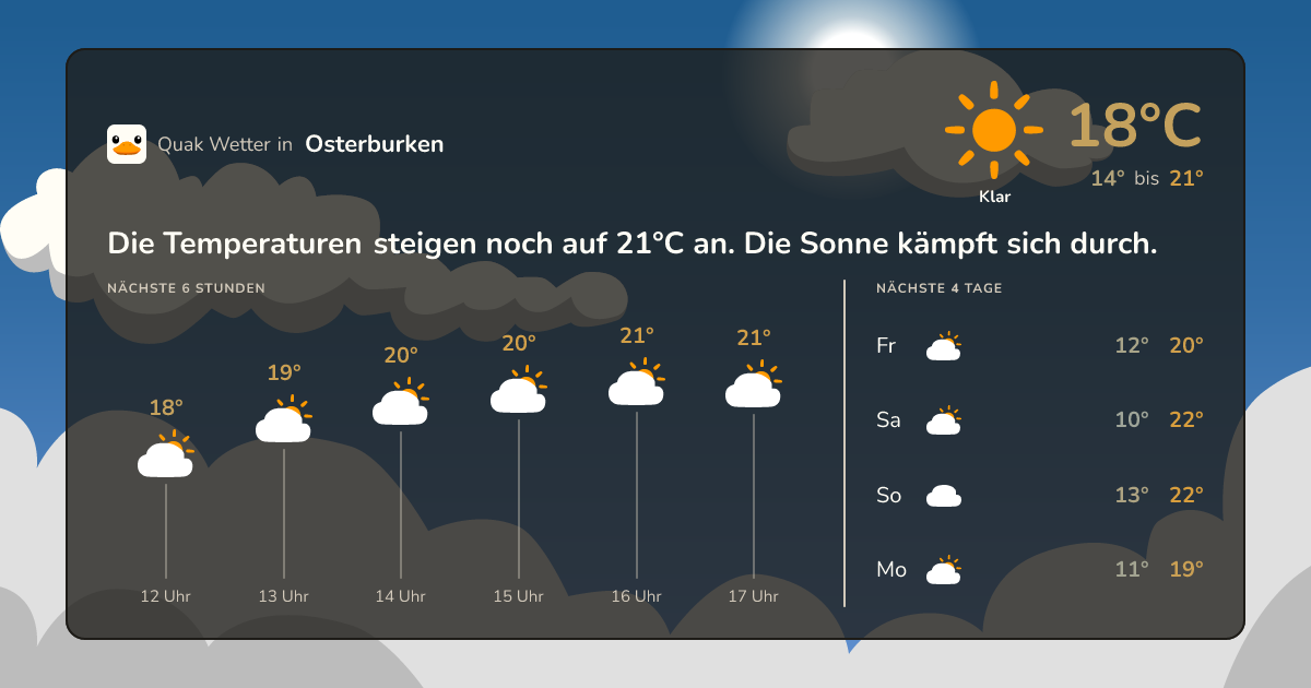 Quak Wetter-Widget Osterburken