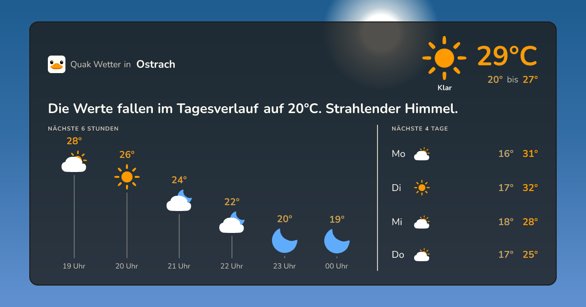 Wettervorschau Ostrach – 7-Tage Vorhersage