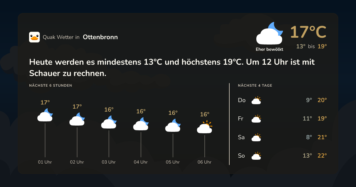 Quak Wetter-Widget Ottenbronn