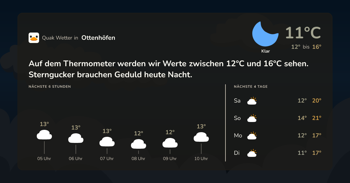 Wettervorschau Ottenhöfen – 7-Tage Vorhersage