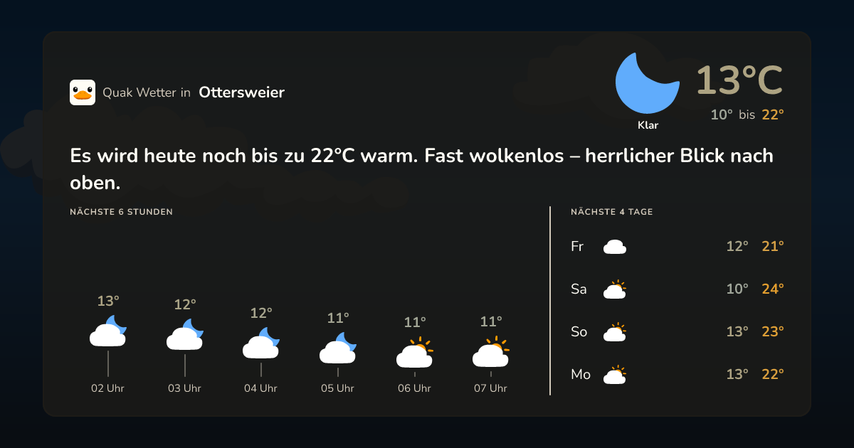 Wettervorschau Ottersweier – 7-Tage Vorhersage