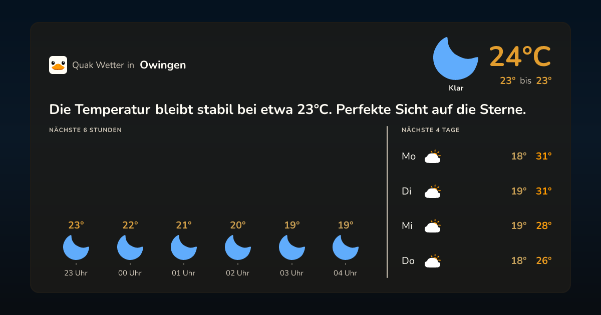 Wettervorschau Owingen – 7-Tage Vorhersage