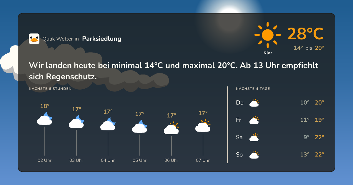 Wettervorschau Parksiedlung – 7-Tage Vorhersage