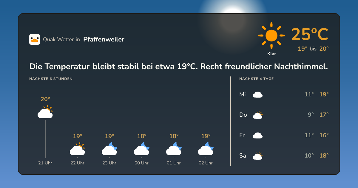 Quak Wetter-Widget Pfaffenweiler