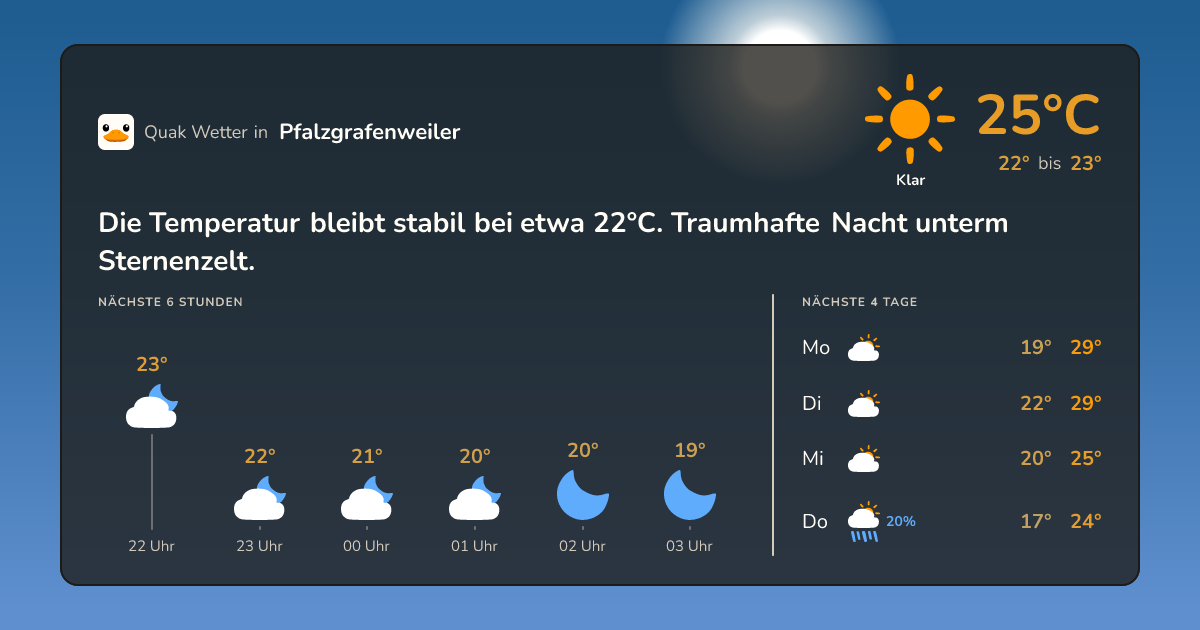 Wettervorschau Pfalzgrafenweiler – 7-Tage Vorhersage