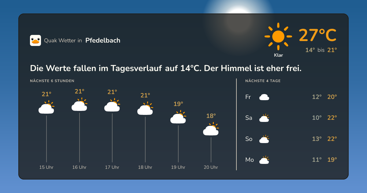 Wettervorschau Pfedelbach – 7-Tage Vorhersage