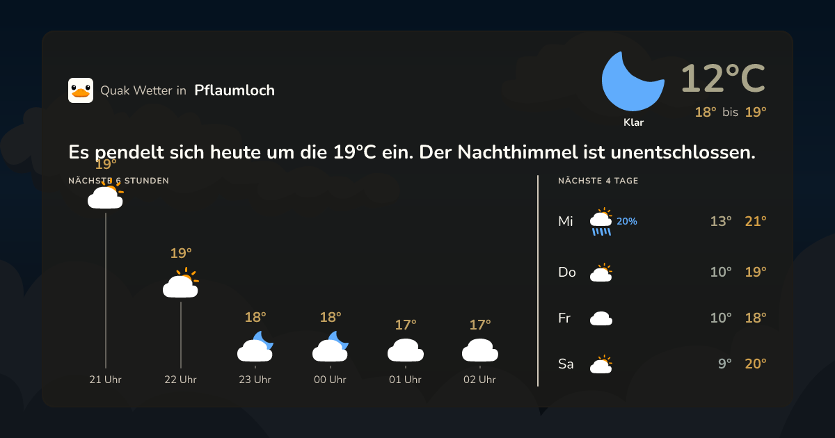 Quak Wetter-Widget Pflaumloch