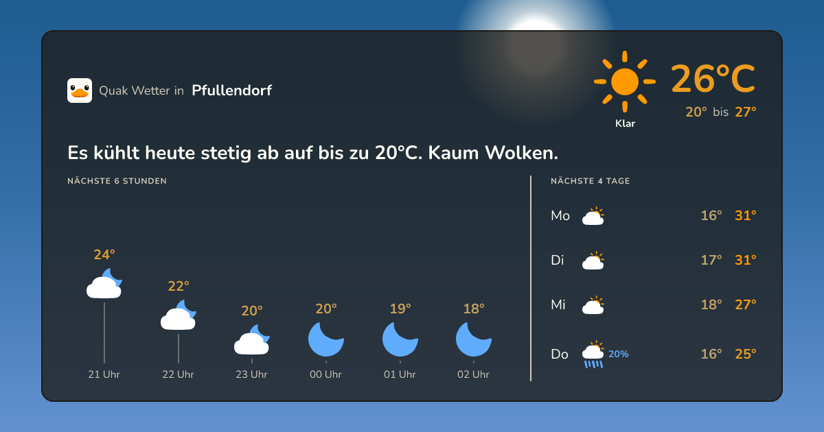 Wettervorschau Pfullendorf – 7-Tage Vorhersage