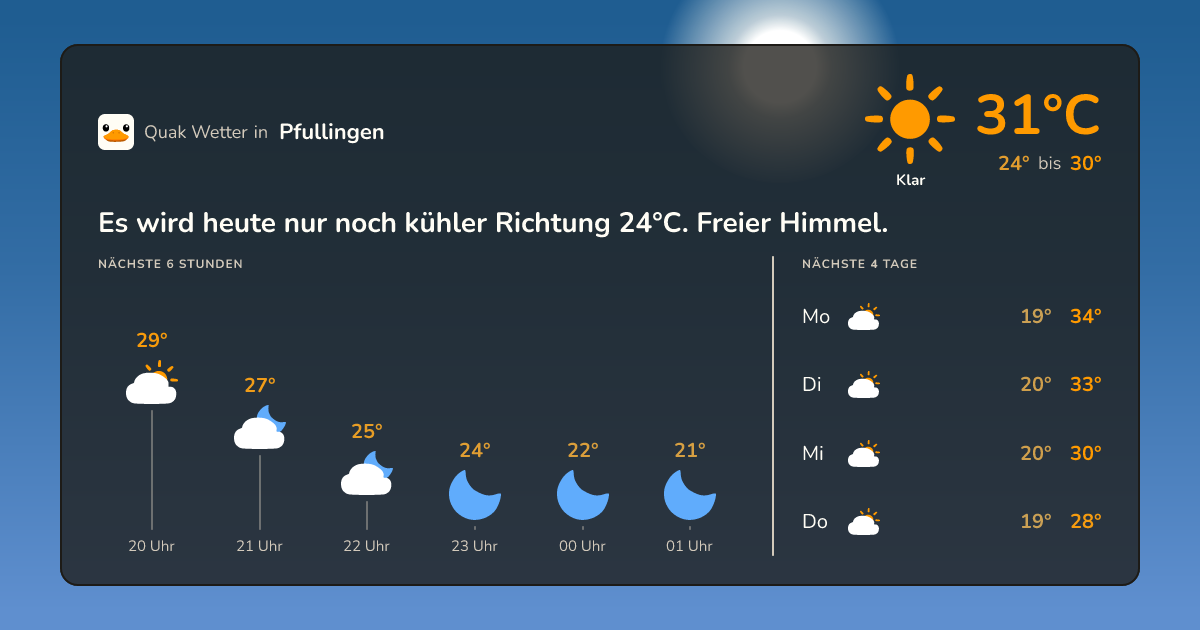 Wettervorschau Pfullingen – 7-Tage Vorhersage