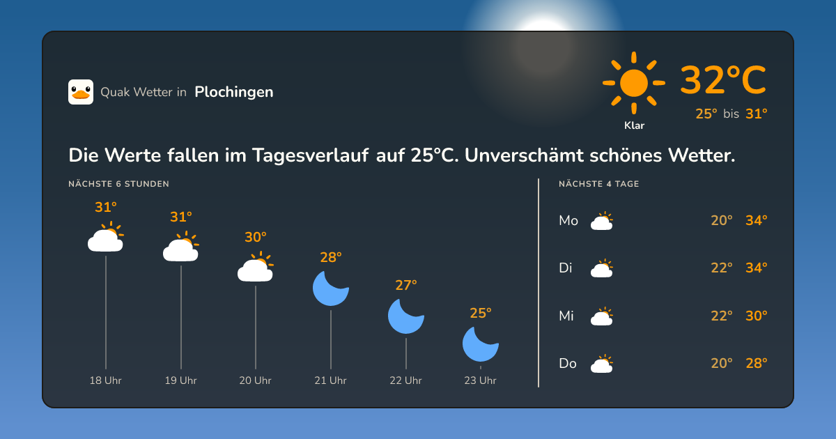 Quak Wetter-Widget Plochingen