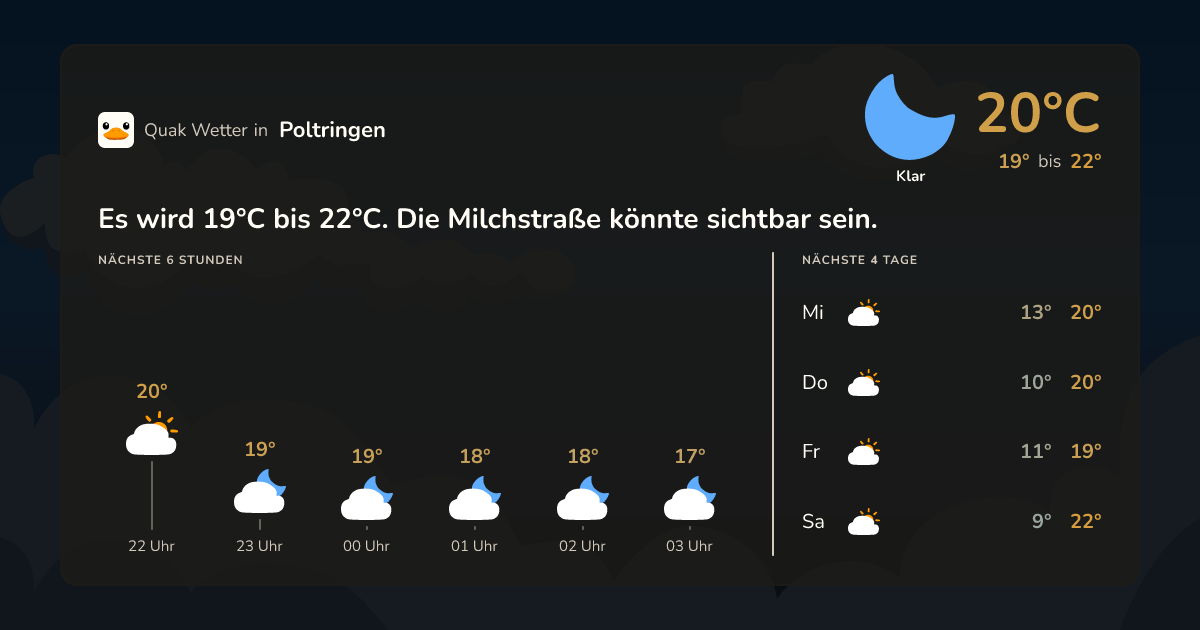 Wettervorschau Poltringen – 7-Tage Vorhersage