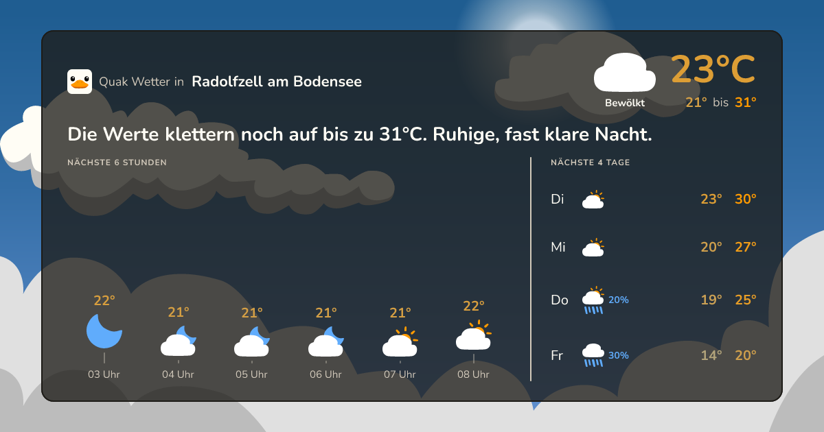 Wettervorschau Radolfzell am Bodensee – 7-Tage Vorhersage