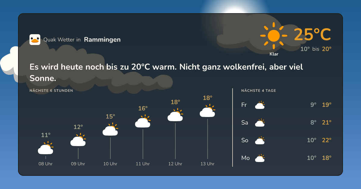 Quak Wetter-Widget Rammingen