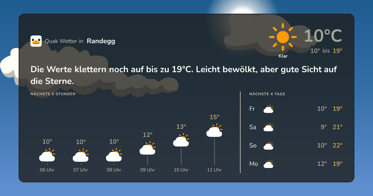 Quak Wetter-Widget Randegg