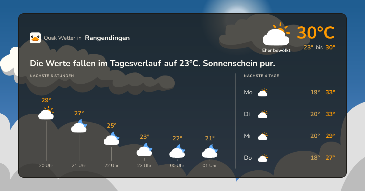 Wettervorschau Rangendingen – 7-Tage Vorhersage