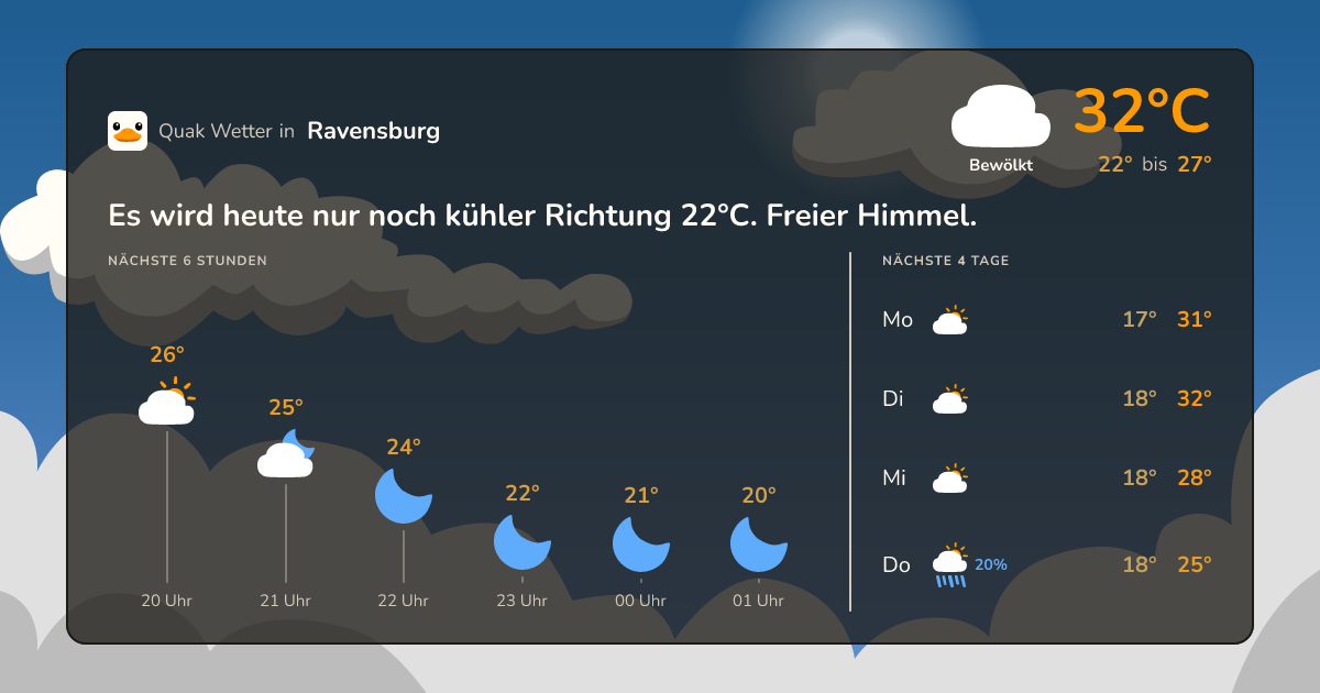 Wettervorschau Ravensburg – 7-Tage Vorhersage