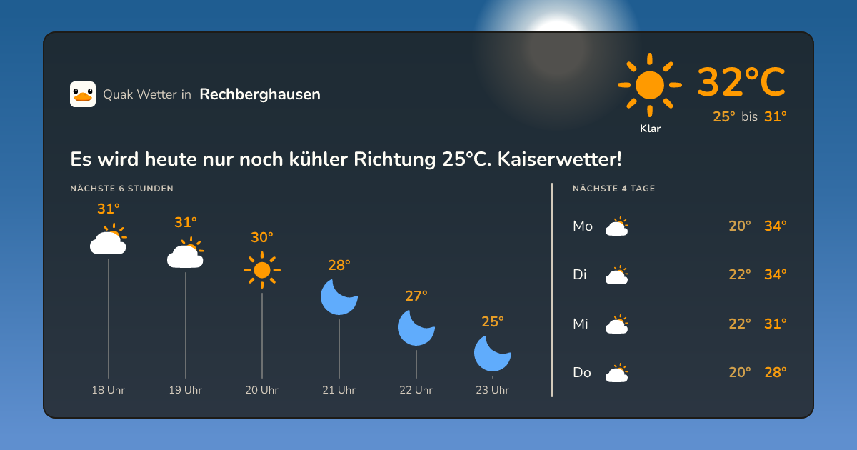 Quak Wetter-Widget Rechberghausen