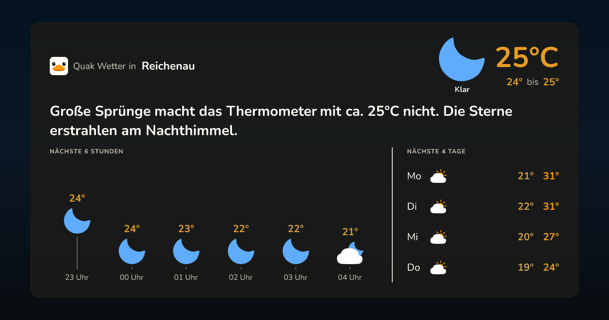 Wettervorschau Reichenau – 7-Tage Vorhersage
