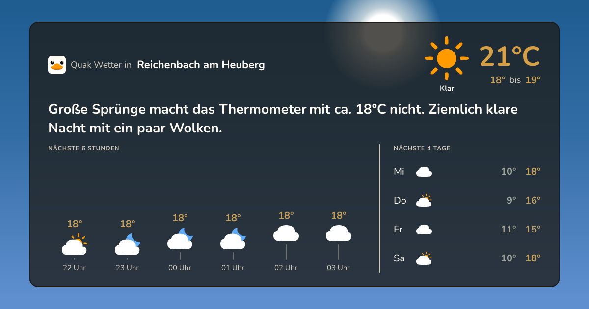 Wettervorschau Reichenbach am Heuberg – 7-Tage Vorhersage