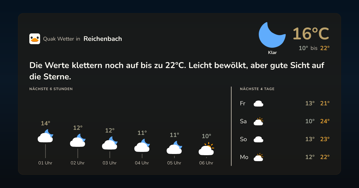 Wettervorschau Reichenbach – 7-Tage Vorhersage