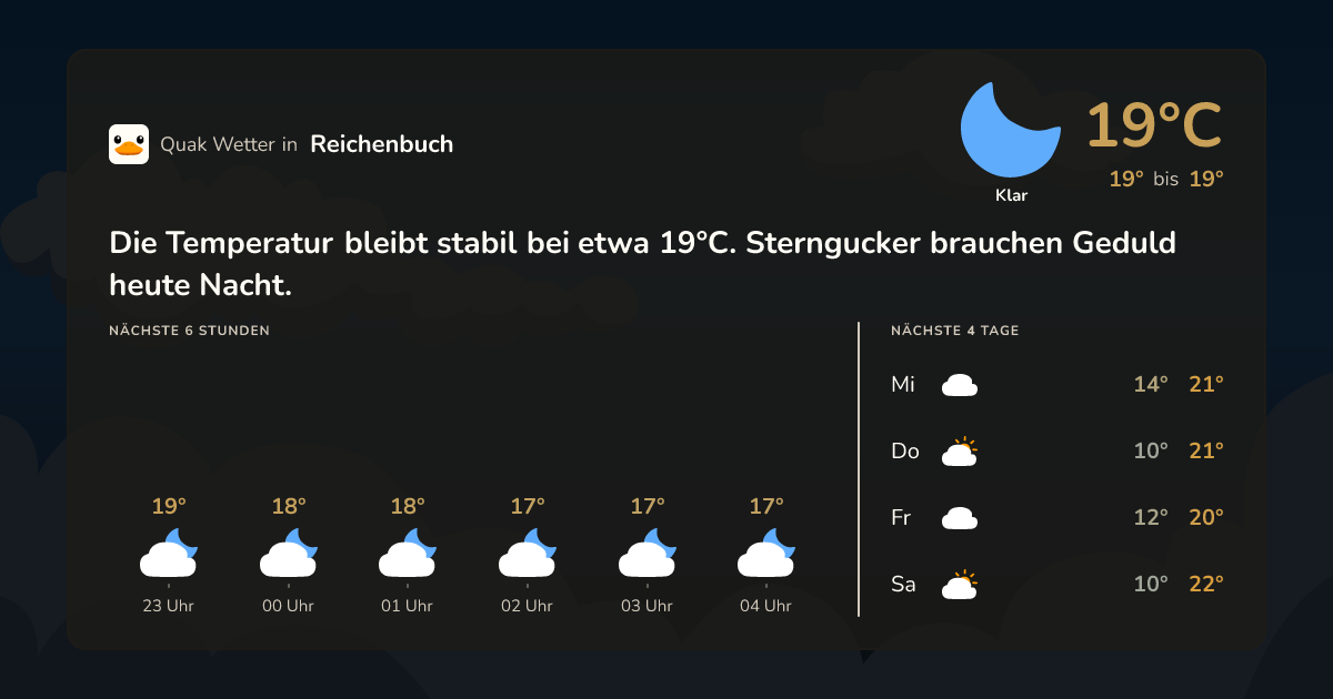 Wettervorschau Reichenbuch – 7-Tage Vorhersage