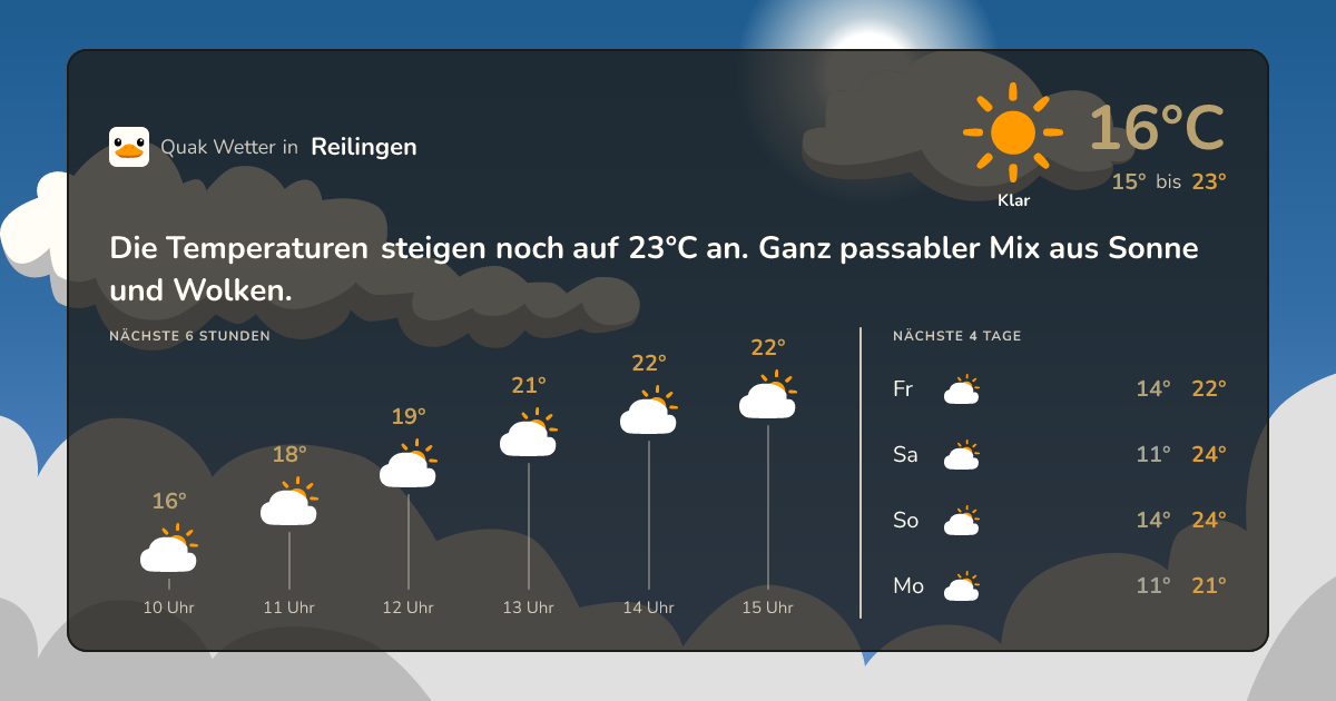 Wettervorschau Reilingen – 7-Tage Vorhersage