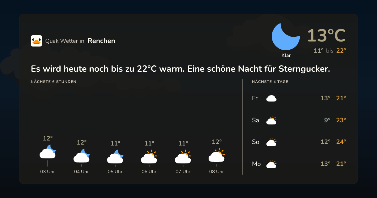 Wettervorschau Renchen – 7-Tage Vorhersage