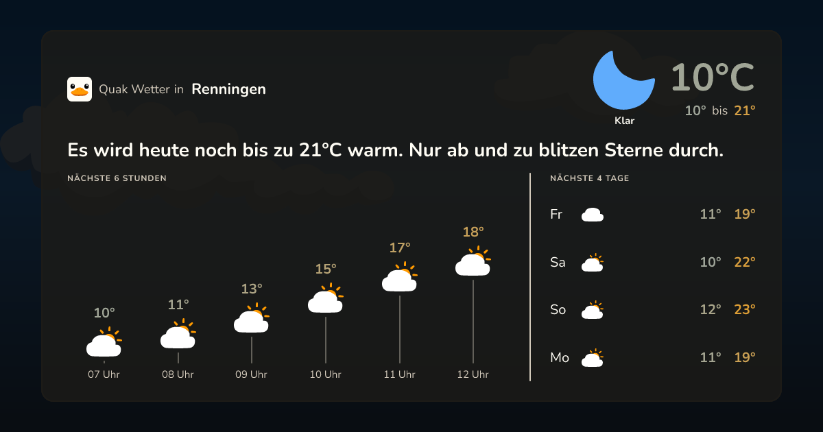 Wettervorschau Renningen – 7-Tage Vorhersage