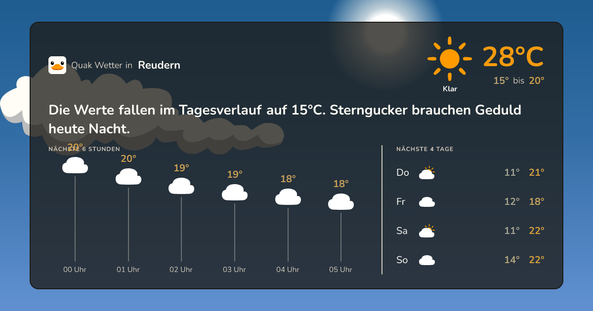 Quak Wetter-Widget Reudern
