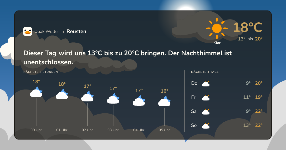 Quak Wetter-Widget Reusten