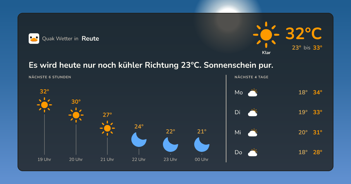 Wettervorschau Reute – 7-Tage Vorhersage