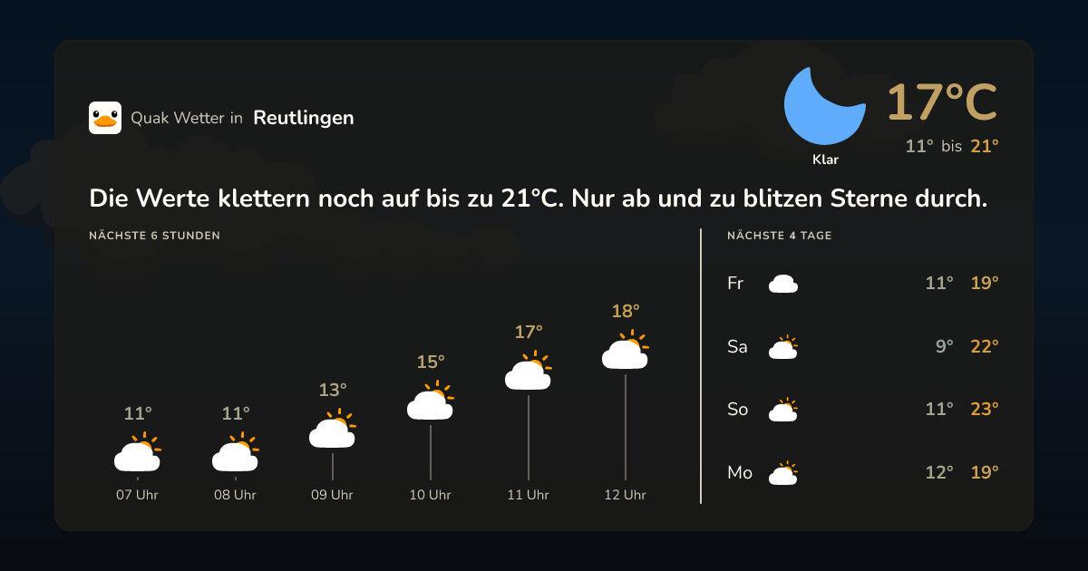 Wettervorschau Reutlingen – 7-Tage Vorhersage